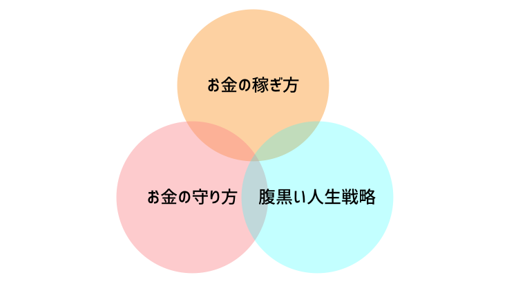 Life_strategies　のLP画像作成